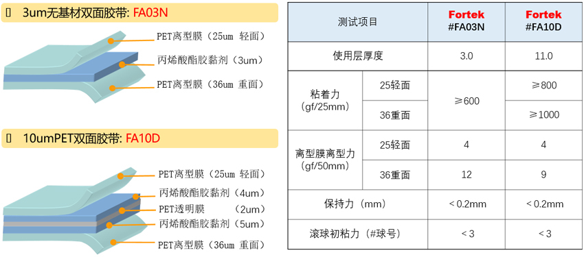 1-石墨纳米晶用超薄双面胶带1.jpg