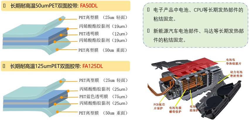 2-耐高温PET双面胶带.jpg