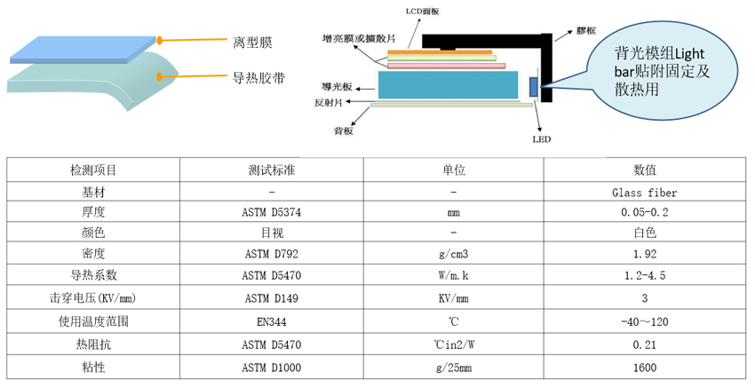 3-导热胶带.jpg